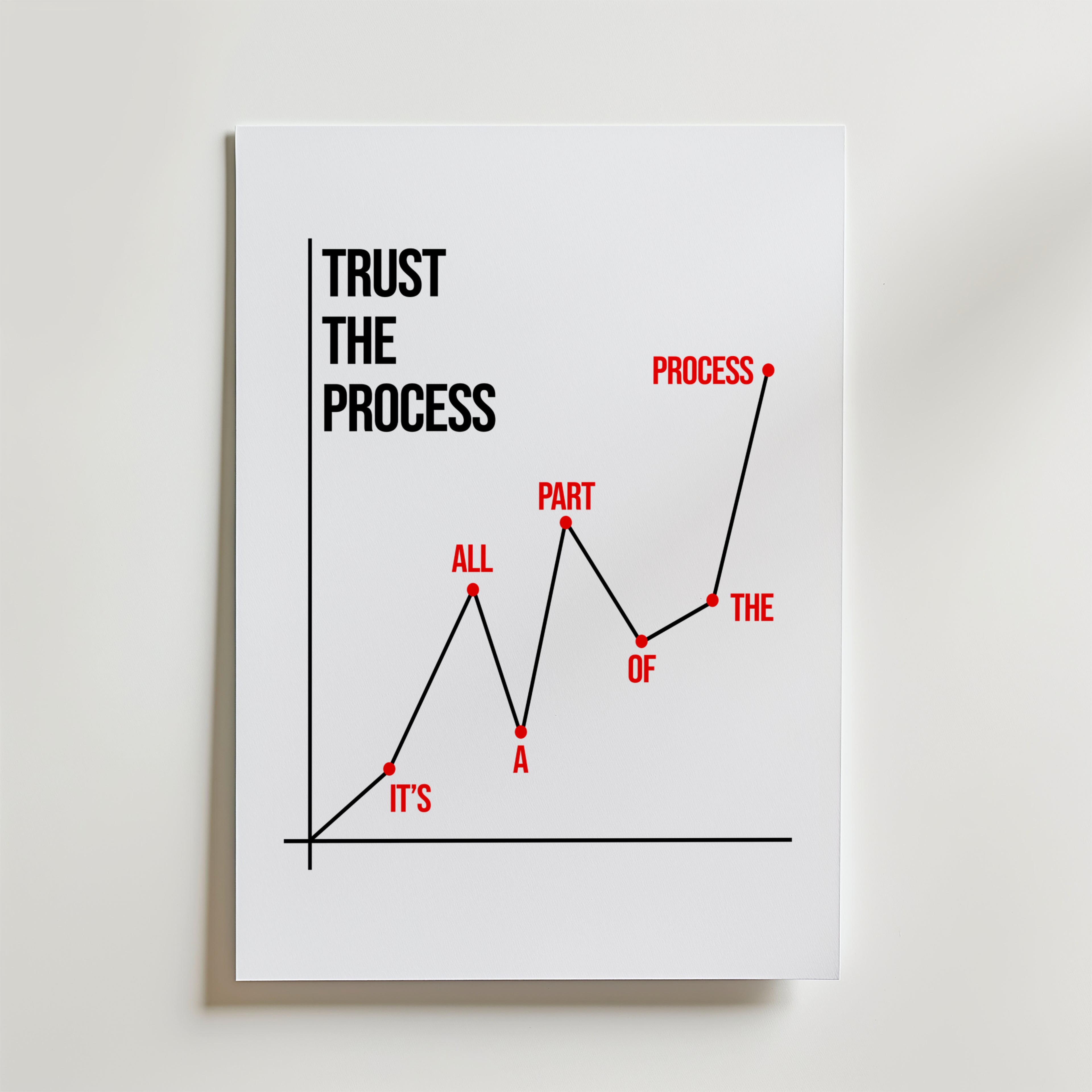 Storleksjämförelse för Trust The Process affisch – Bozetto erbjuder flera format